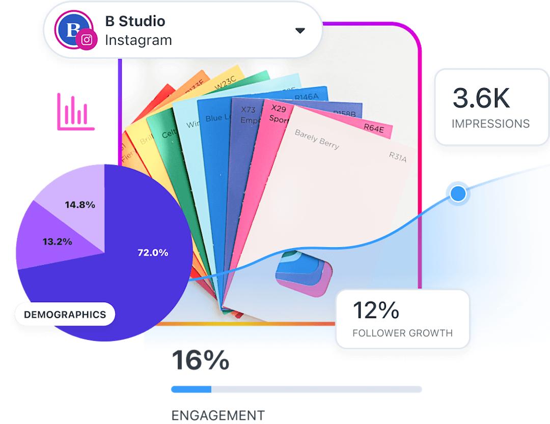Social media optimization visual